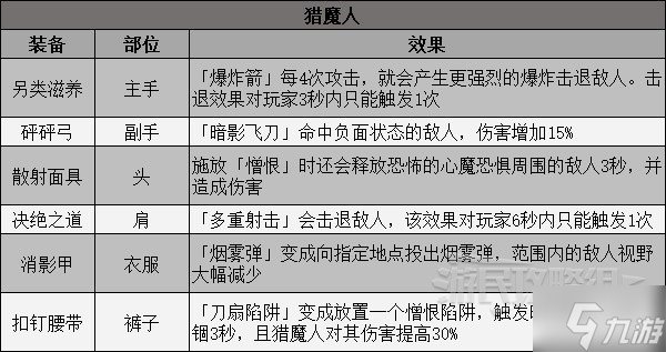 《暗黑破壞神不朽》8月17日新增傳奇裝備一覽 新傳奇裝備有哪些