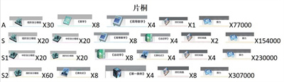 《星之彼端》片桐进阶材料一览