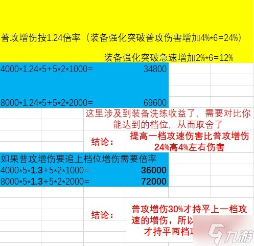 《暗黑破壞神不朽》攻速獵魔人傷害測(cè)試