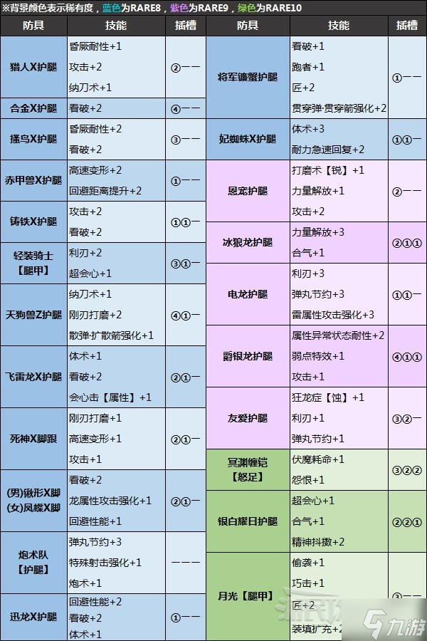 《怪物獵人崛起》怪異煉化防具及技能推薦 什么防具值得煉化