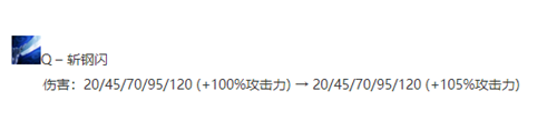 lol12.15版本中單亞索玩法出裝推薦