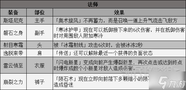 《暗黑破壞神不朽》8月17日新增傳奇裝備一覽 新傳奇裝備有哪些