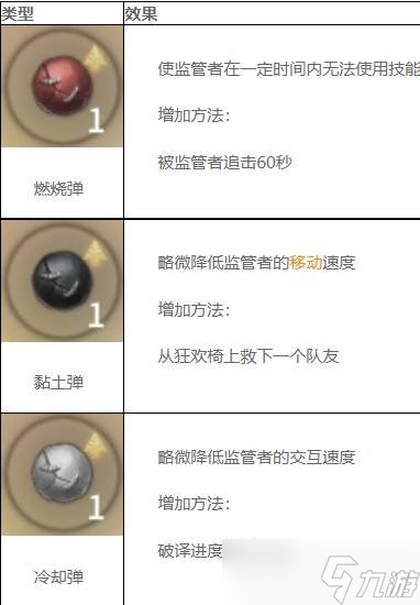 第五人格杂技演员的球怎么增加 杂技演员的球增加方式