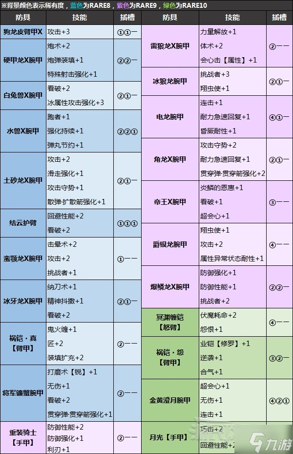 《怪物獵人崛起》怪異煉化防具及技能推薦 什么防具值得煉化