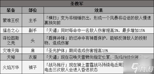 《暗黑破壞神不朽》8月17日新增傳奇裝備一覽 新傳奇裝備有哪些