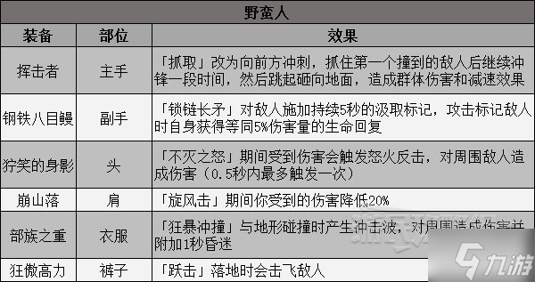 《暗黑破壞神不朽》8月17日新增傳奇裝備一覽 新傳奇裝備有哪些