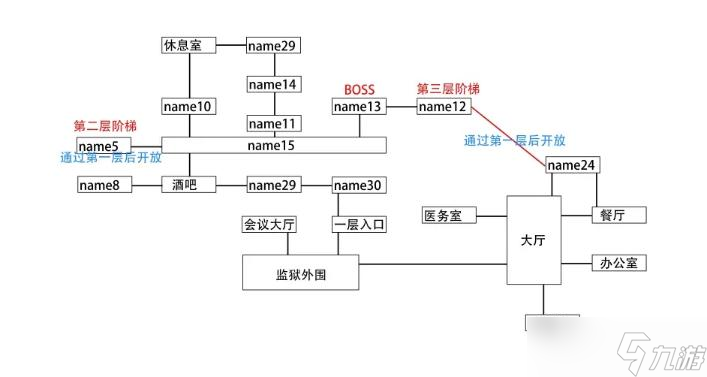 卡琳典狱长V1.06b全剧情流程攻略