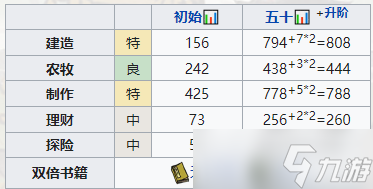 《江南百景图》弥月培养攻略