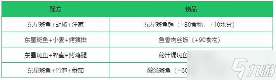 創(chuàng)造與魔法的東星斑魚有什么用 東星斑魚作用