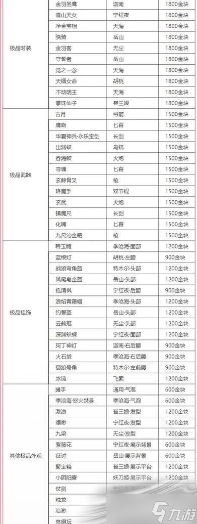 《永劫無間》2022周年慶返廠皮膚價(jià)格大全