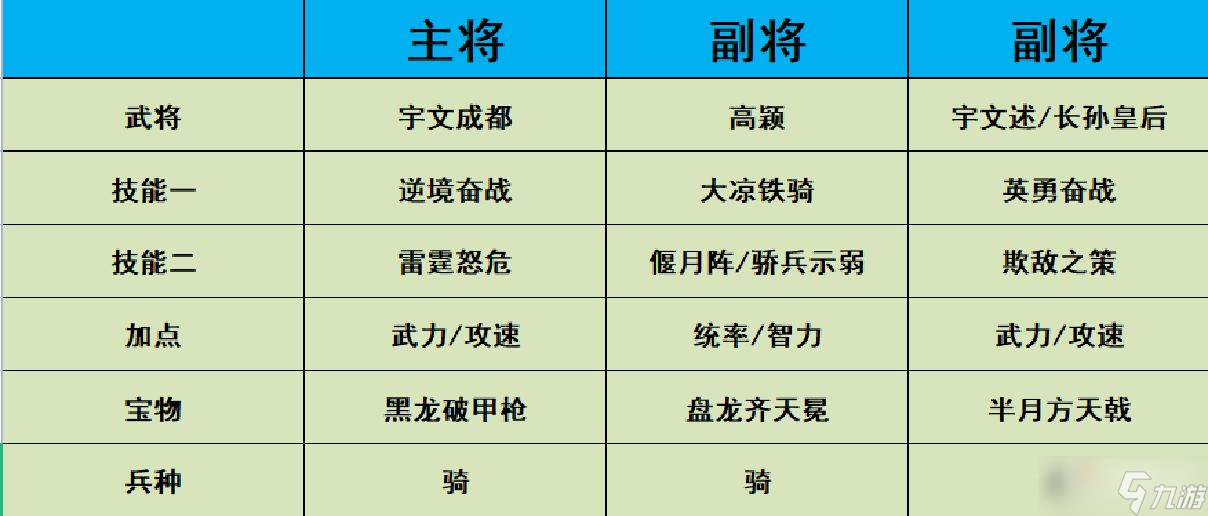 《熱血大唐》陣容搭配建議