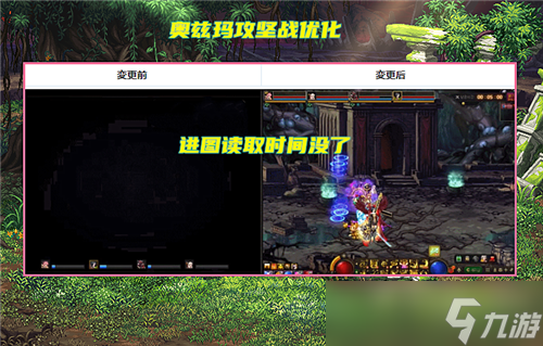 DNF8.17白图优化调整 进图读条取消 科涅恩山搬砖效率更高了