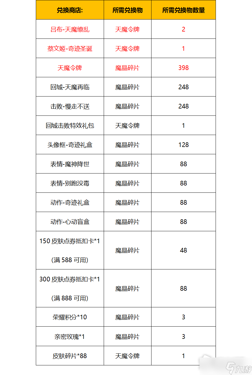 《王者荣耀》天魔再临活动