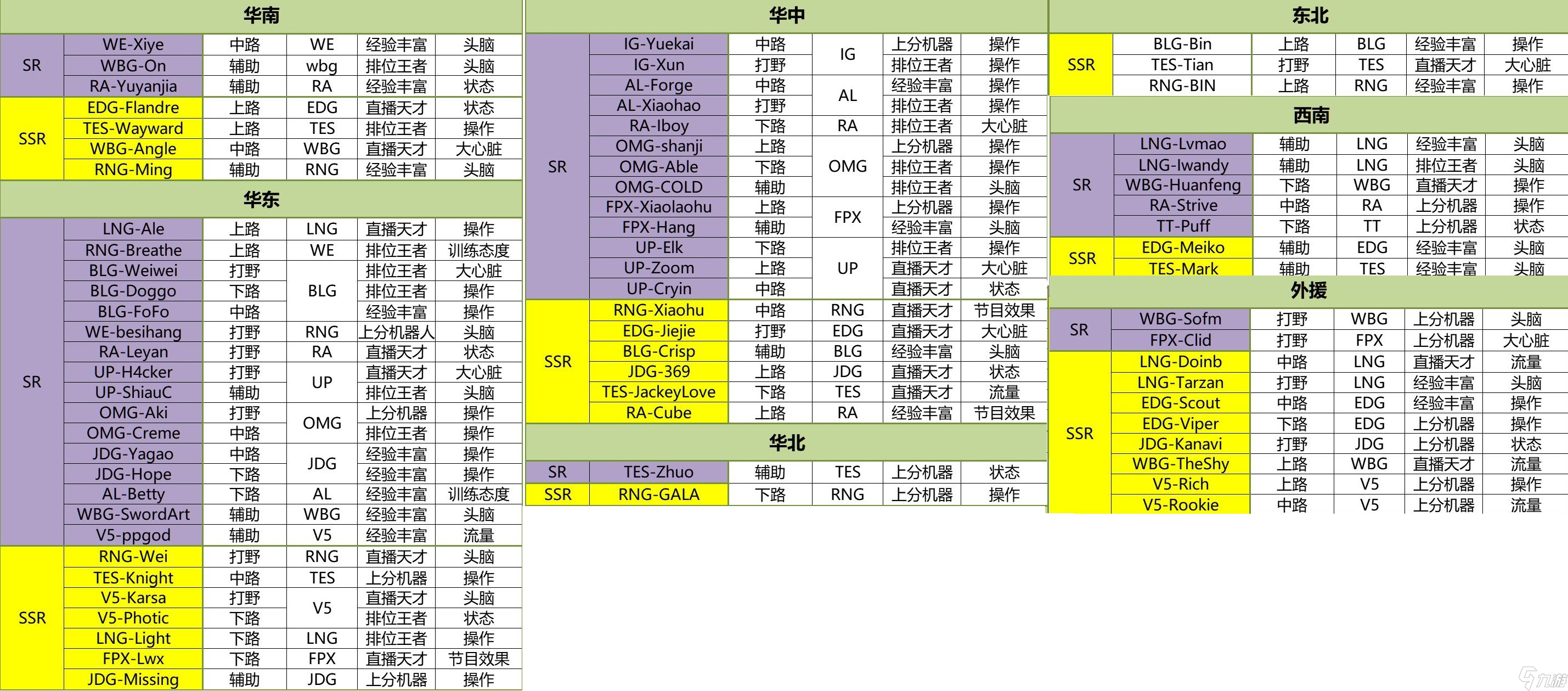 《英雄联盟电竞经理》选手招聘中心标签