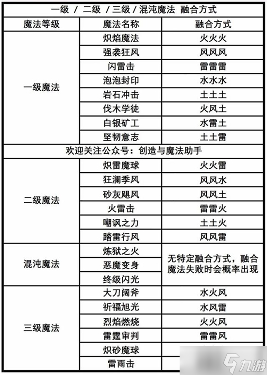 创造与魔法雷雨击效果介绍
