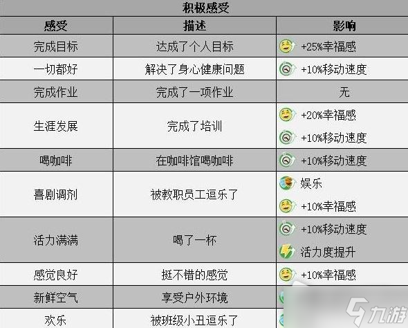 《双点校园》学生感受效果介绍