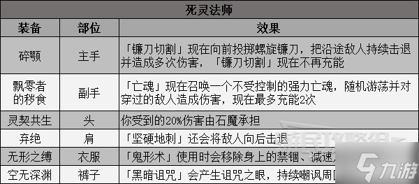 《暗黑破壞神不朽》8月17日新增傳奇裝備一覽 新傳奇裝備有哪些