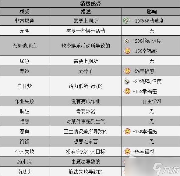 《双点校园》学生感受效果介绍