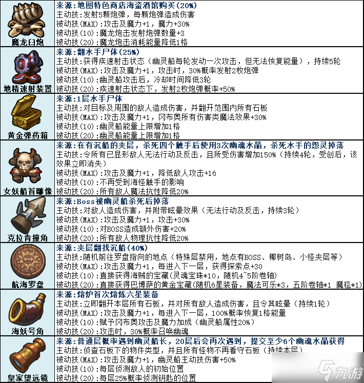 《不思议迷宫》幽灵船八个部件