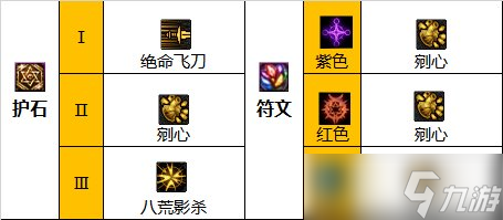 dnf110级版本影舞者毕业装备怎么搭配 2022影舞者毕业装备搭配指南