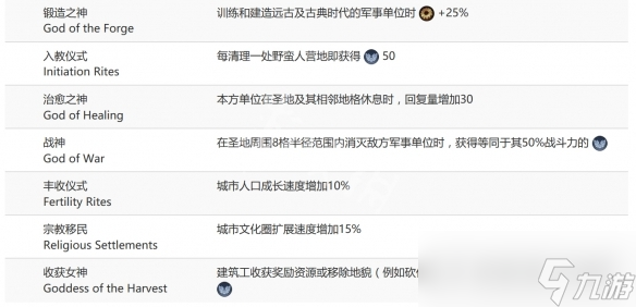 《文明6》有哪些萬神殿？萬神殿選擇技巧分享