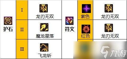 dnf110级版本龙神毕业装备怎么搭配 2022龙骑士毕业装备搭配指南