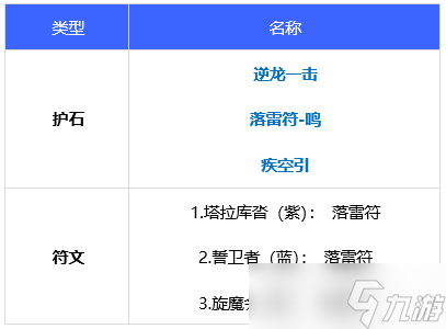 dnf110级版本驱魔毕业装备怎么搭配 2022驱魔毕业装备搭配指南