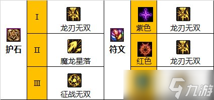 dnf110级版本龙神毕业装备怎么搭配 2022龙骑士毕业装备搭配指南