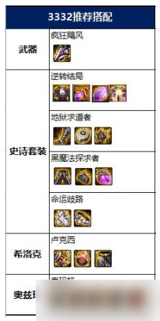 dnf100级女街霸毕业装备怎么搭配 2022女街霸毕业装备搭配推荐