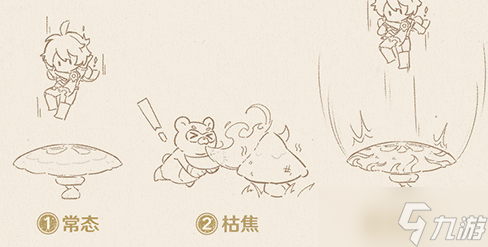 《原神》3.0三相众物介绍