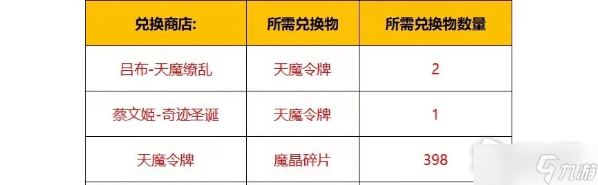 《王者荣耀》天魔令牌抽奖技巧