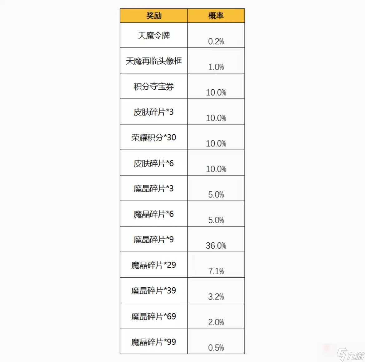 《王者荣耀》天魔令牌怎么抽