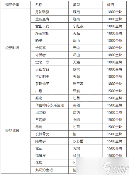 《永劫无间》周年庆返场皮肤介绍 周年庆返场皮肤有什么