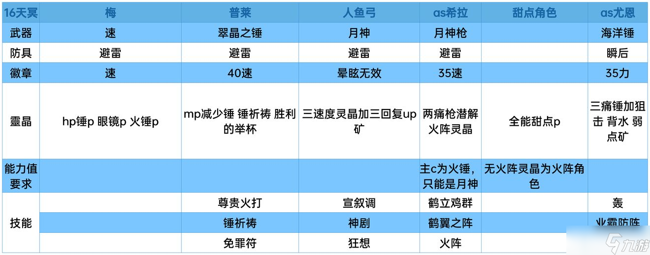 另一個(gè)伊甸夜雀妖貍速刷攻略