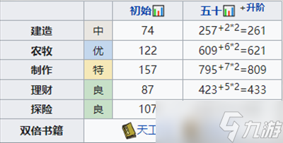 《江南百景图》飞花强度测评介绍