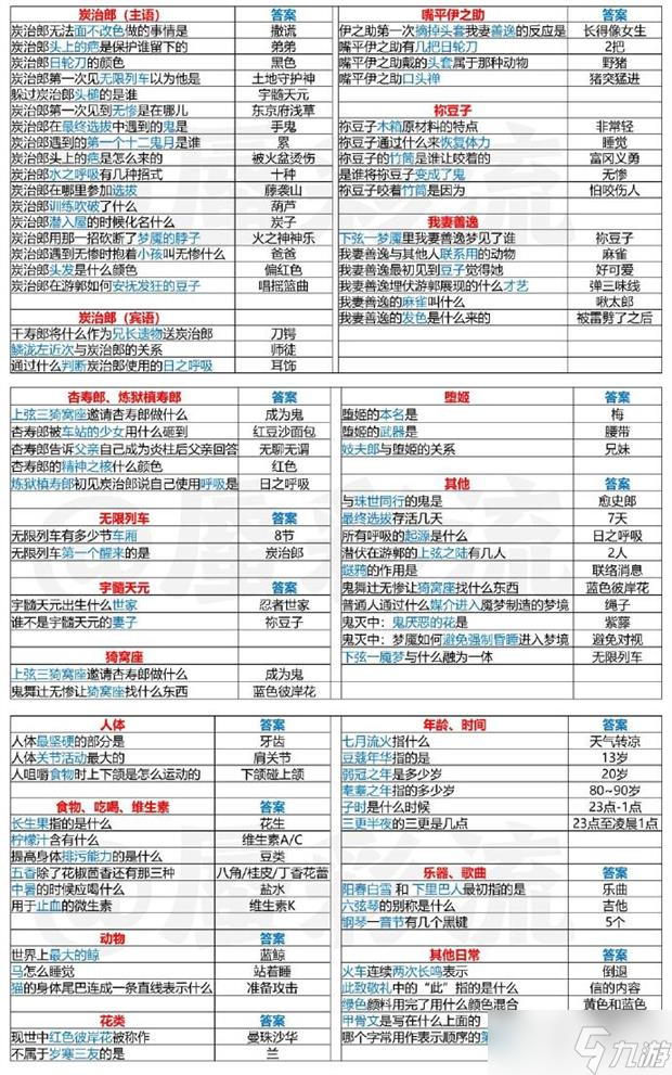 阴阳师鬼灭答题答案大全一览
