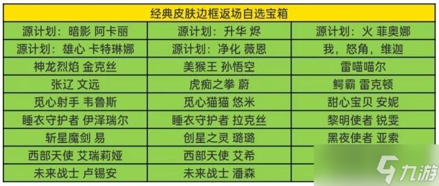 英雄聯(lián)盟手游夏日甄選寶箱獎勵介紹