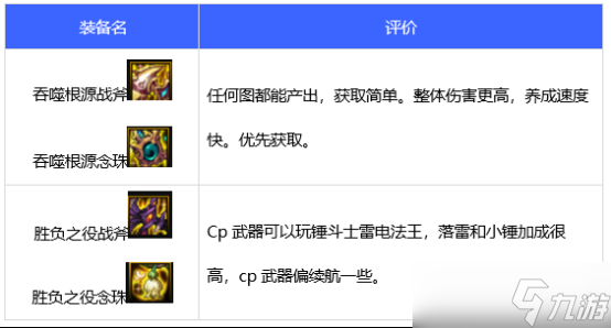 《dnf》110级版本驱魔毕业装备怎么搭配 2022驱魔毕业装备搭配指南