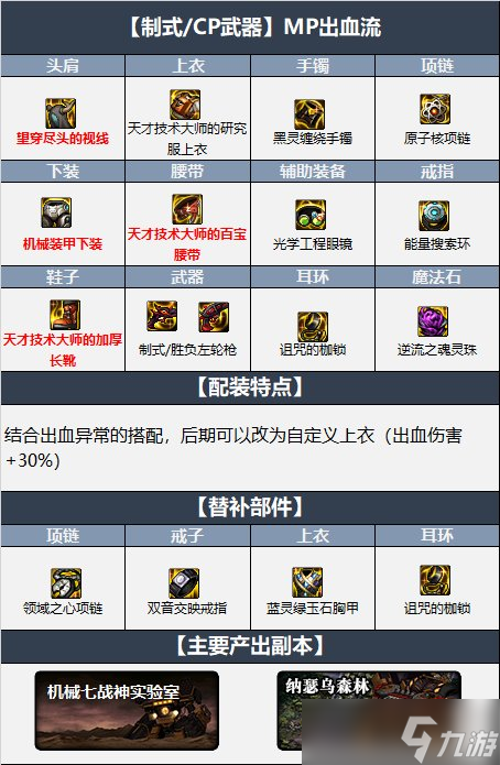 dnf110级版本女漫游毕业装备怎么搭配 2022女漫游毕业装备搭配指南