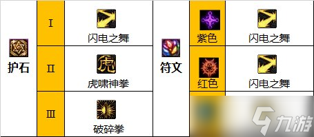 dnf110级版本武神毕业装备怎么搭配 2022女散打毕业装备搭配指南