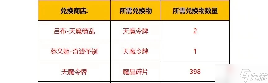 《王者荣耀》天魔令牌怎么抽