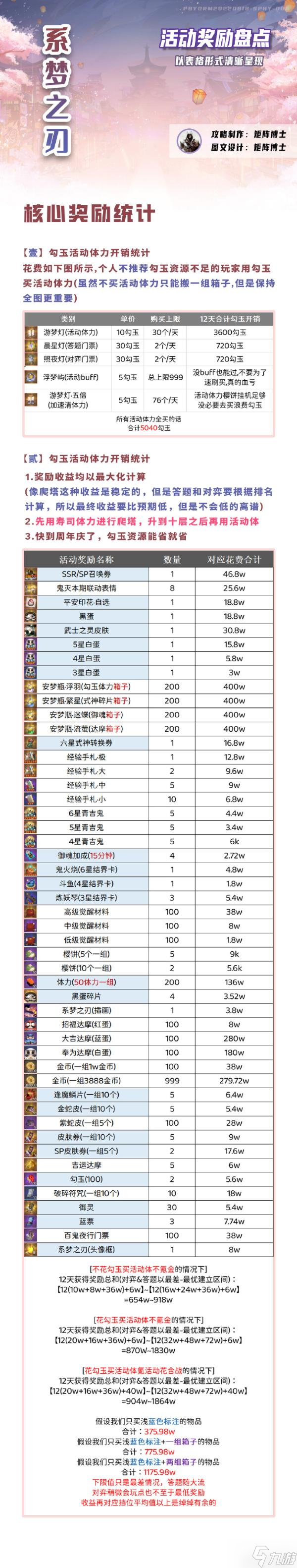 《阴阳师》系梦之刃活动收益开销攻略