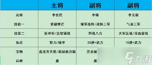 《热血大唐》平民阵容推荐攻略