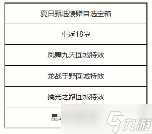 LOL手游夏日甄选馈赠魄罗宝箱获得方法