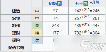 《江南百景图》泉先培养攻略