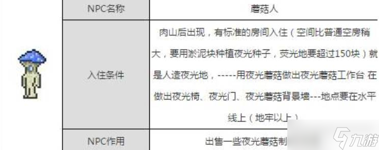泰拉瑞亞蘑菇人入住條件匯總一覽-泰拉瑞亞蘑菇人作用效果詳解