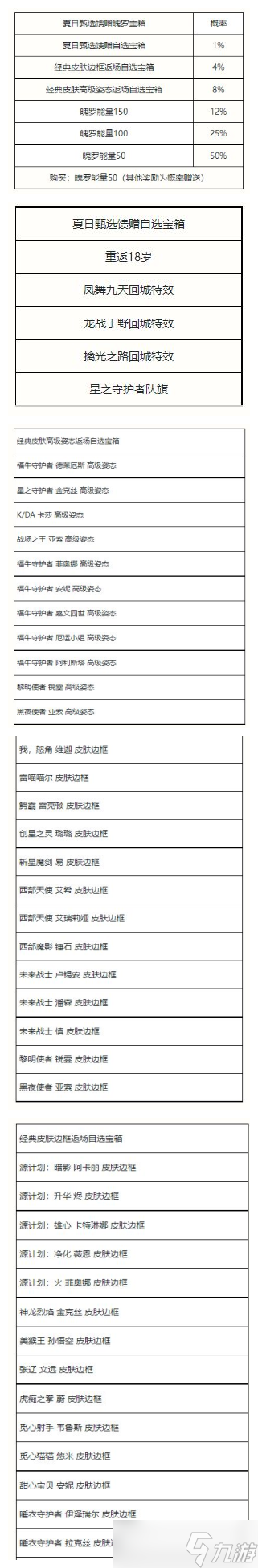 《英雄聯(lián)盟手游》夏日甄選寶箱獎(jiǎng)勵(lì)匯總