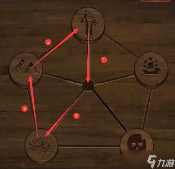 陰陽(yáng)鍋第三章五星棋盤怎么解？游戲第三章五星棋盤解密攻略