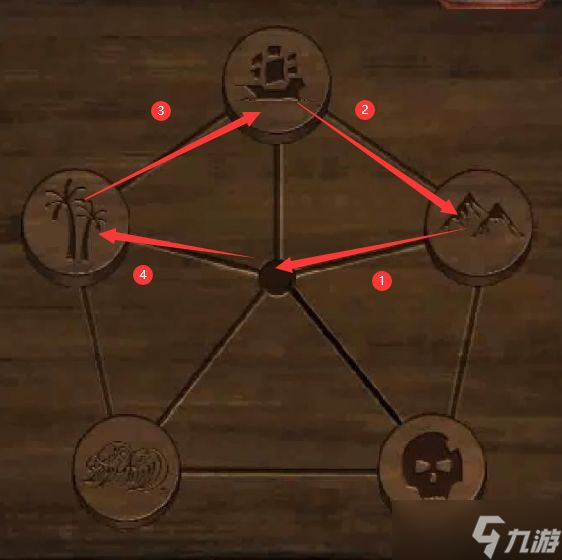 陰陽(yáng)鍋第三章五星棋盤怎么解？游戲第三章五星棋盤解密攻略