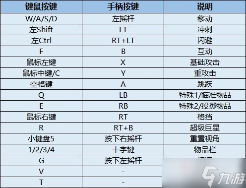 《摔跤城大亂斗》按鍵介紹